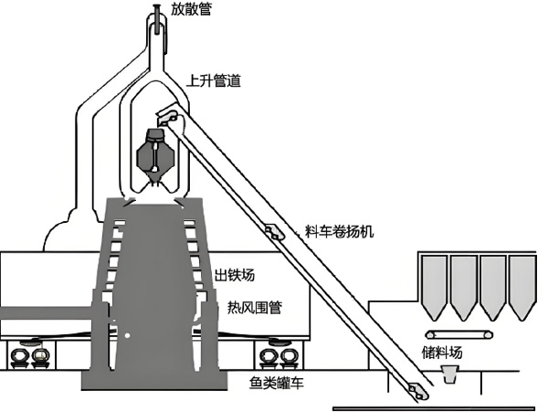 锅炉给料系统